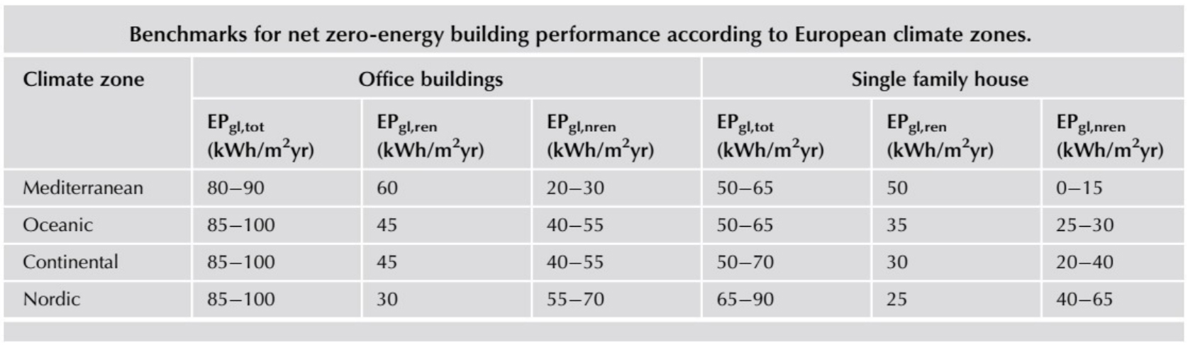 Top_21_Construction_Industry_Trends_of_2023_Neuroject_01.jpg