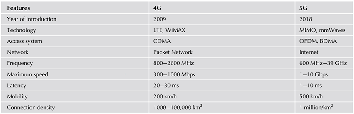 Top_21_Construction_Industry_Trends_of_2023_Neuroject_02.png