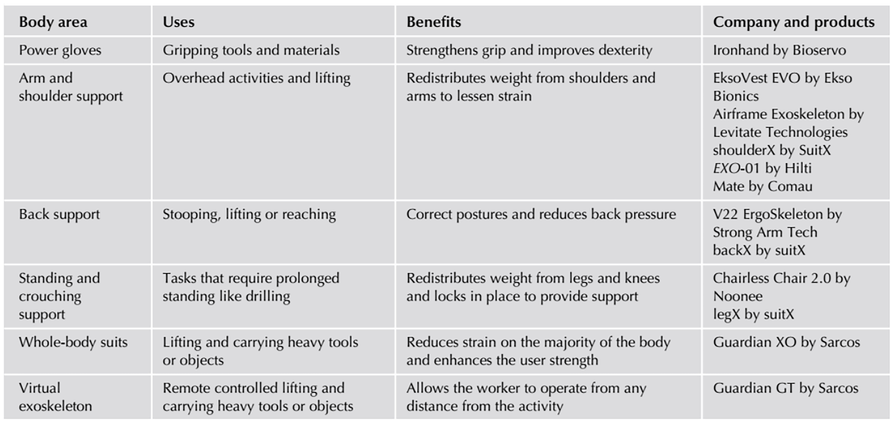 Top_21_Construction_Industry_Trends_of_2023_Neuroject_05.png