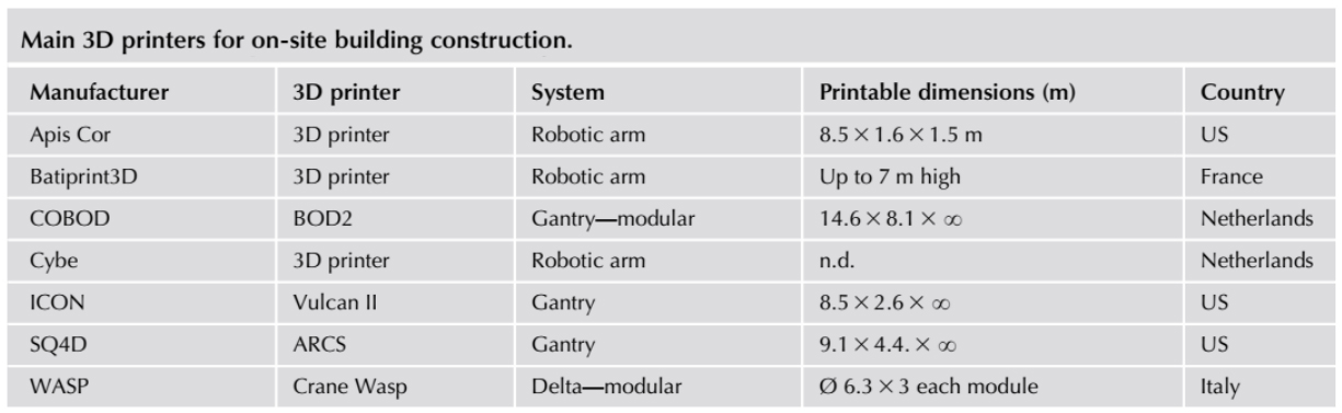 Top_21_Construction_Industry_Trends_of_2023_Neuroject_21.jpg