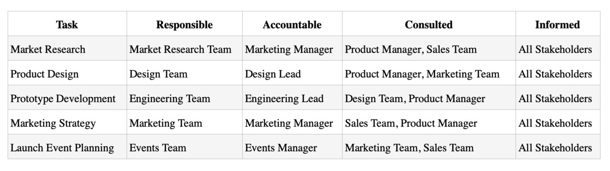 4-Essential-Elements-of-a-Work-Breakdown-Structure-WBS-2024-Review-Neuroject-Table-01.jpg