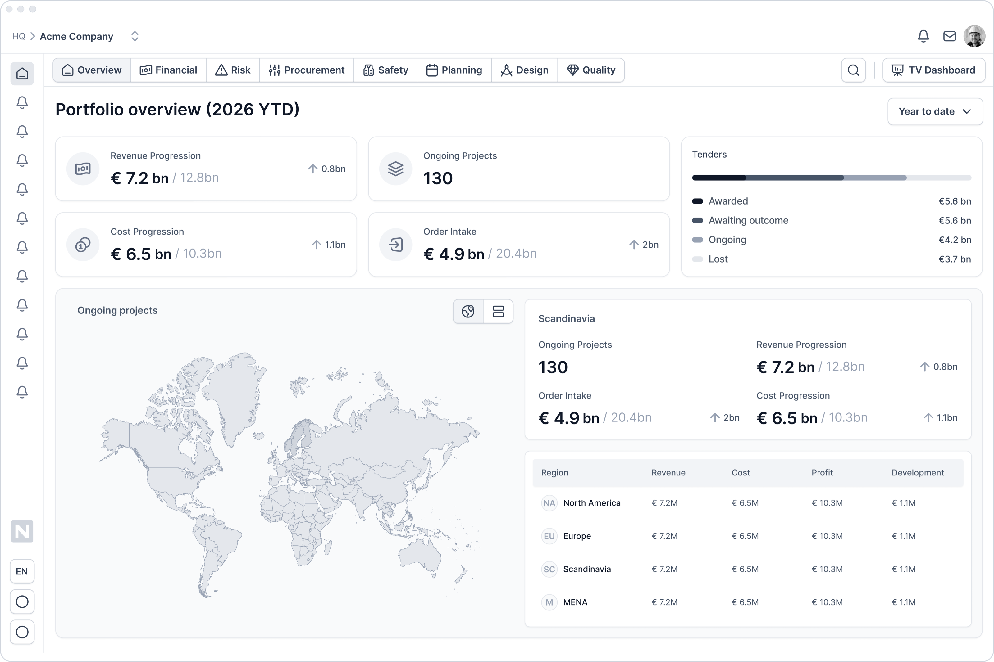 Executive dashboard