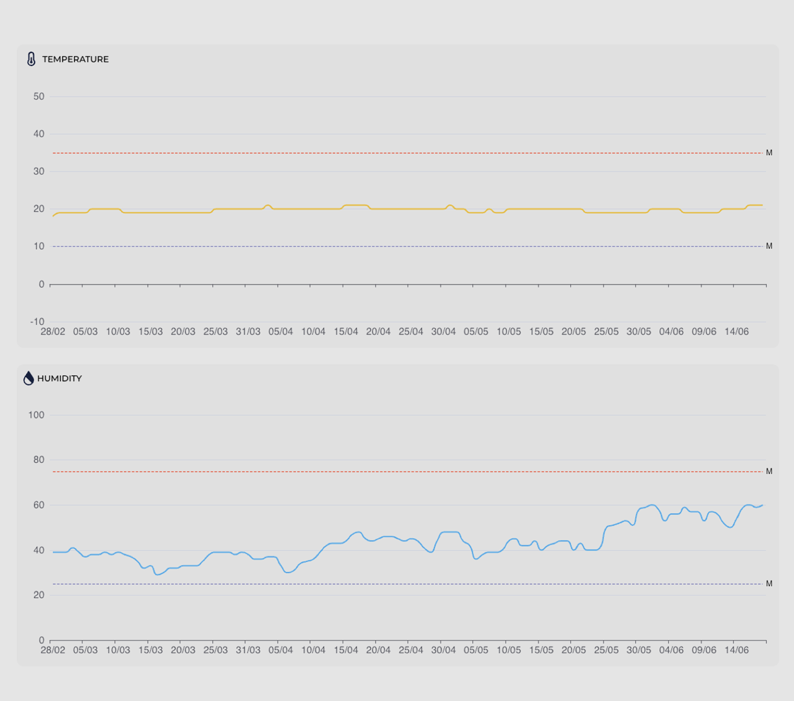 Claim resolution, environmental monitoring data