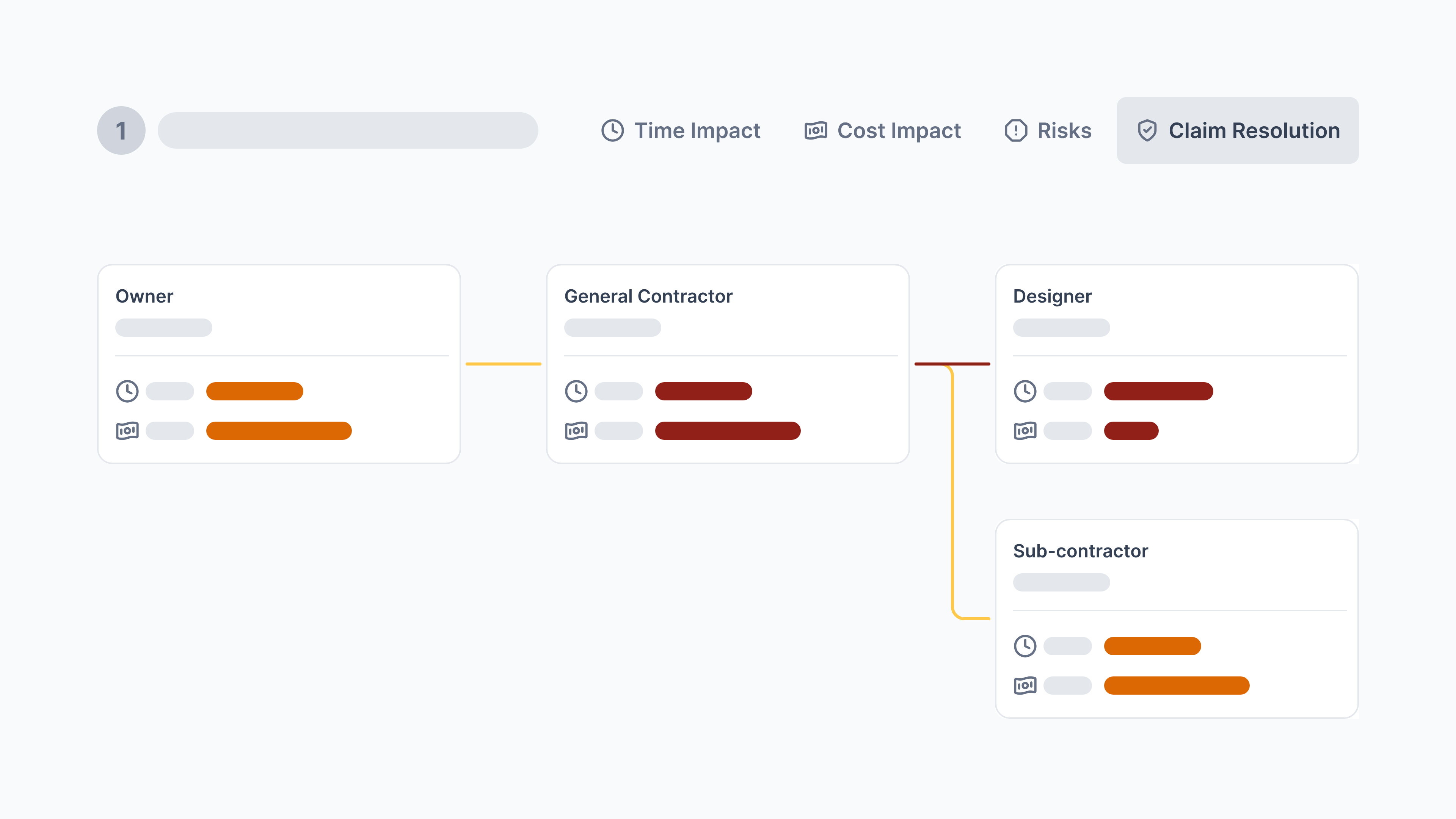 Time, cost and risk impact traced across Owner, General Contractor, Designer and Sub-contractor for claim resolution
