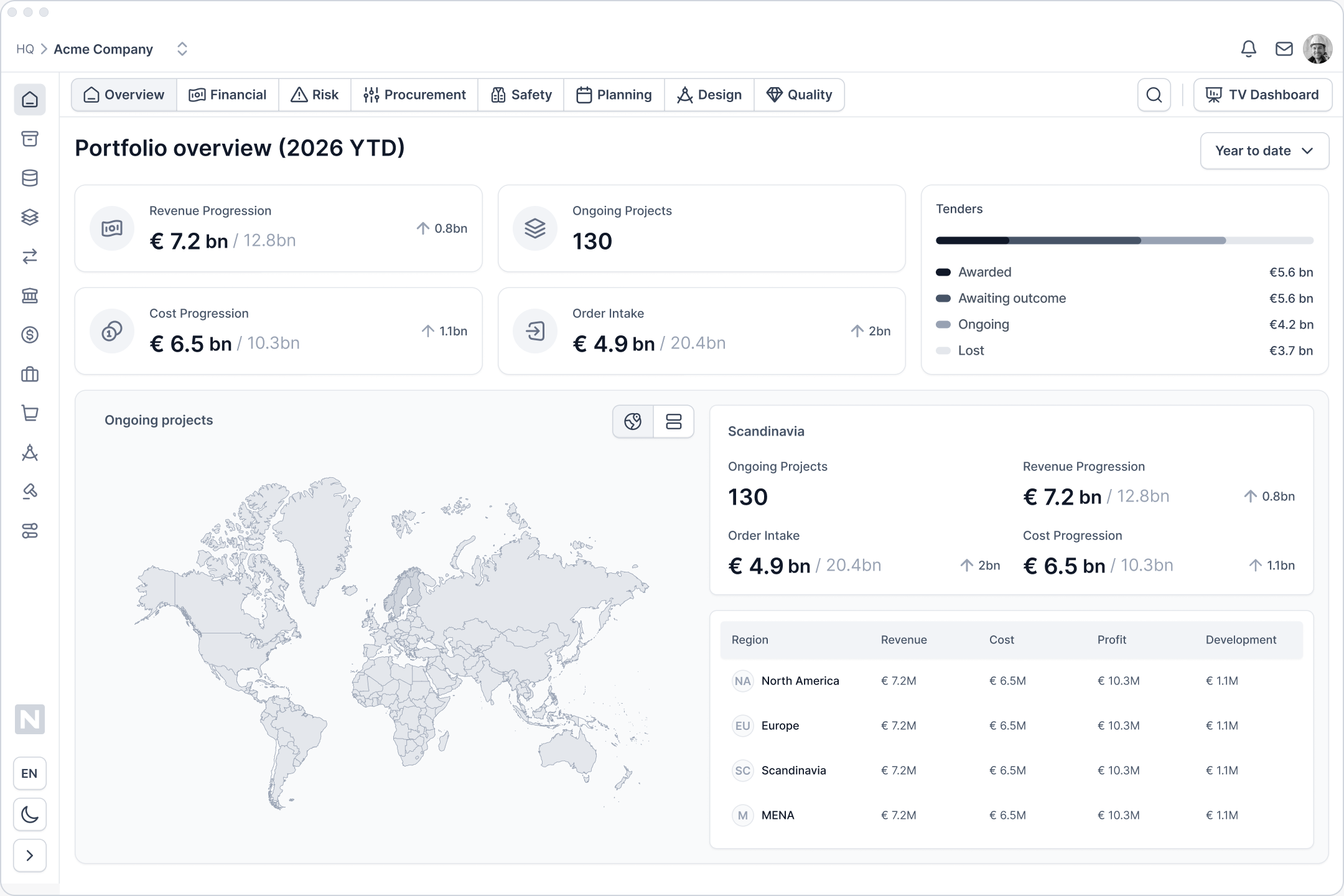 Executive dashboard