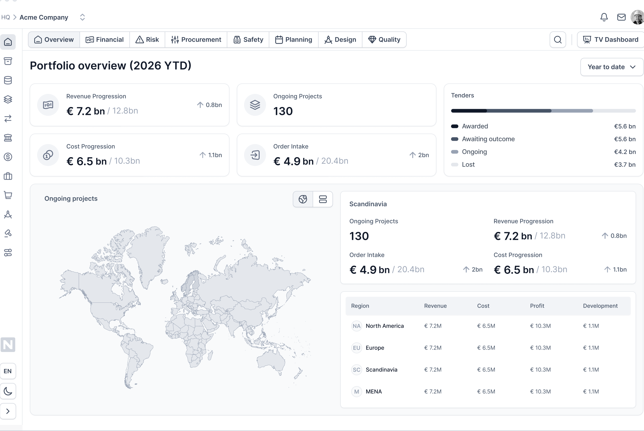 Executive dashboard
